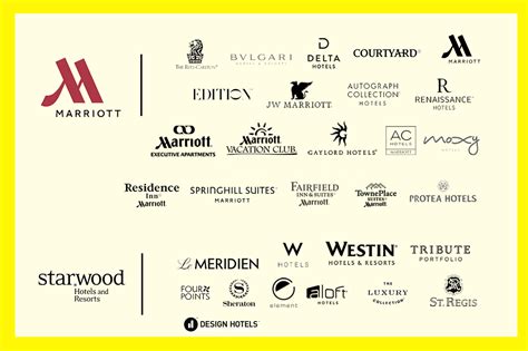 list of marriott hotels